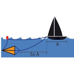 Dryfkotwa, Kotwica morska PVC 137x152cm