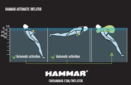Automatyczna Kamizelka Ratunkowa 150N z hydrostatem Hammar - czerwona