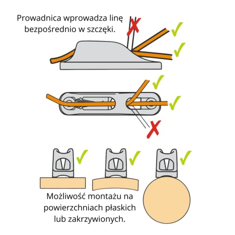 Knaga rowkowa CLAMCLEAT® JUNIOR WHITE na linę 3 - 6mm