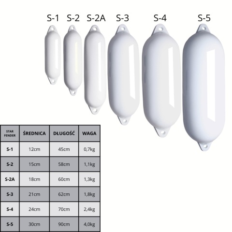Odbijacz jachtowy Majoni Star Fender S – biały