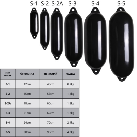 Odbijacz jachtowy Majoni Star Fender S – czarny