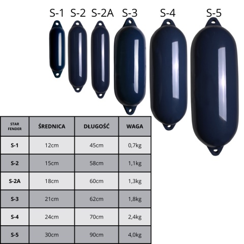 Odbijacz jachtowy Majoni Star Fender S – granatowy