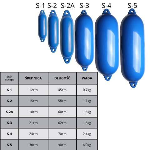 Odbijacz jachtowy Majoni Star Fender S – niebieski