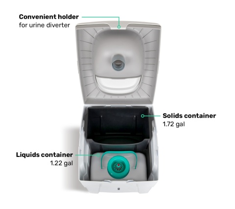 TROBOLO WandaGO Lite – kompaktowa toaleta kompostowa do kampera i vana 6,5 l / 4,6 l
