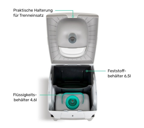 System separacji w toalecie TROBOLO WandaGO Lite – widok wnętrza