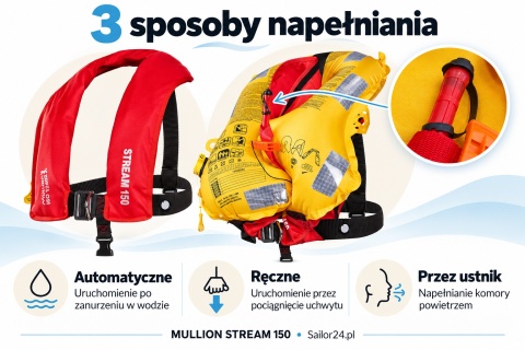Kamizelka pneumatyczna Mullion Stream 150N ISO 12402-3 MVH z uprzężą Halkey Roberts Alpha - zestaw 3 sztuki