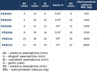 Szekla ze stali nierdzewnej w kształcie litery D 8mm