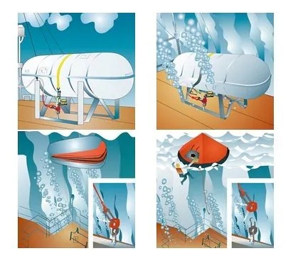 Zwalniak hydrostatyczny Hammar H20 do tratw ratunkowych SOLAS i ISO