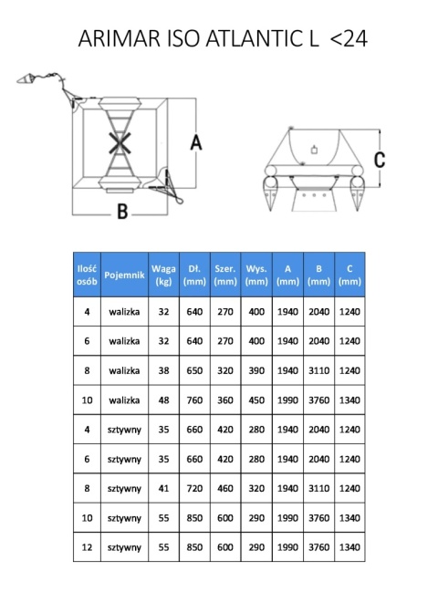 Tratwa ratunkowa do żeglugi morskiej 12-osobowa w sztywnym pojemniku ISO 9650-1 poniżej 24 h