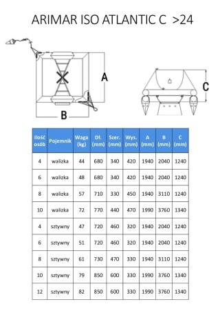 Tratwa ratunkowa do żeglugi morskiej 6-osobowa w sztywnym pojemniku ISO 9650-1 powyżej 24 h