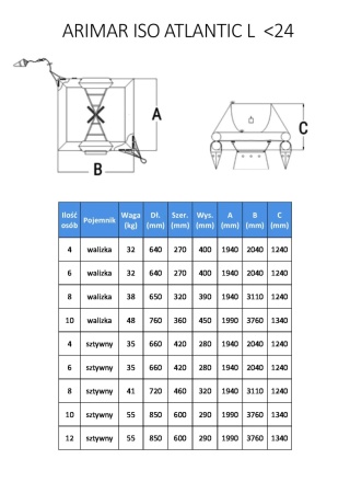 Tratwa ratunkowa do żeglugi morskiej 6-osobowa w walizce ISO 9650-1 poniżej 24 h