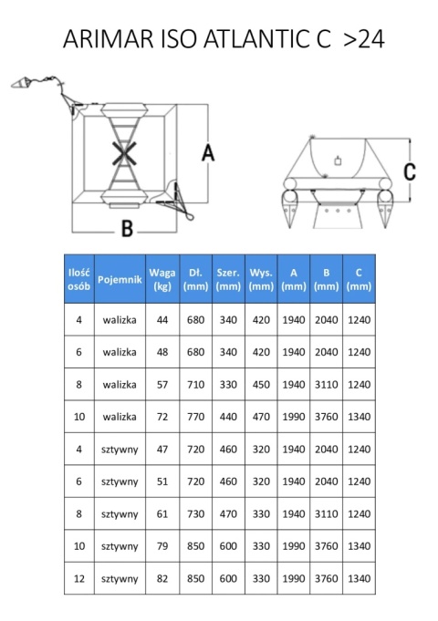 Tratwa ratunkowa pełnomorska 8-osobowa w walizce ISO 9650-1 powyżej 24 h